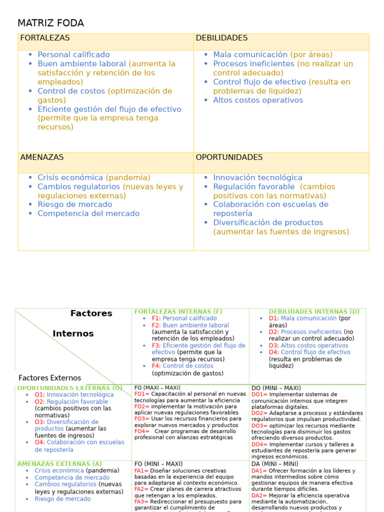Análisis FODA: Fortalezas y Oportunidades | PDF | Análisis FODA | Business