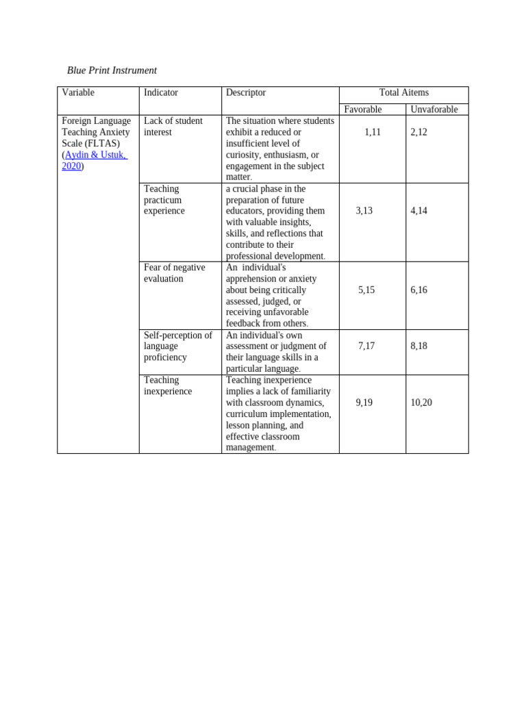 Blue Print Instrument(2) | PDF | Teachers | English As A Second Or ...