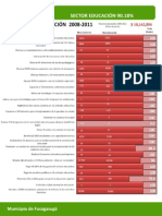 Evaluacion Indicadores de Gestion