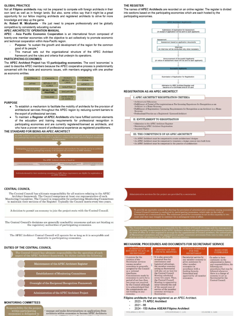 GLOBAL PRACTICE | PDF | Asia Pacific Economic Cooperation | Architect