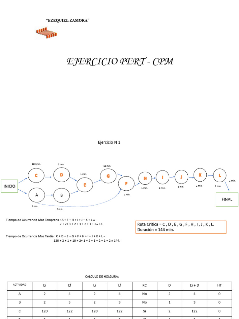 Pert CPM | PDF | Conocimiento procedimental | Tecnicas