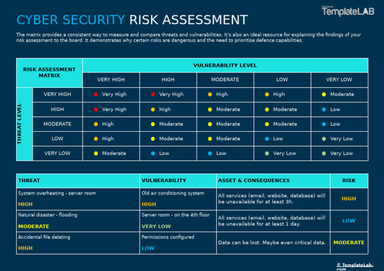 Cybersecurity Risk Assessment Matrix | PDF | Vulnerability (Computing ...