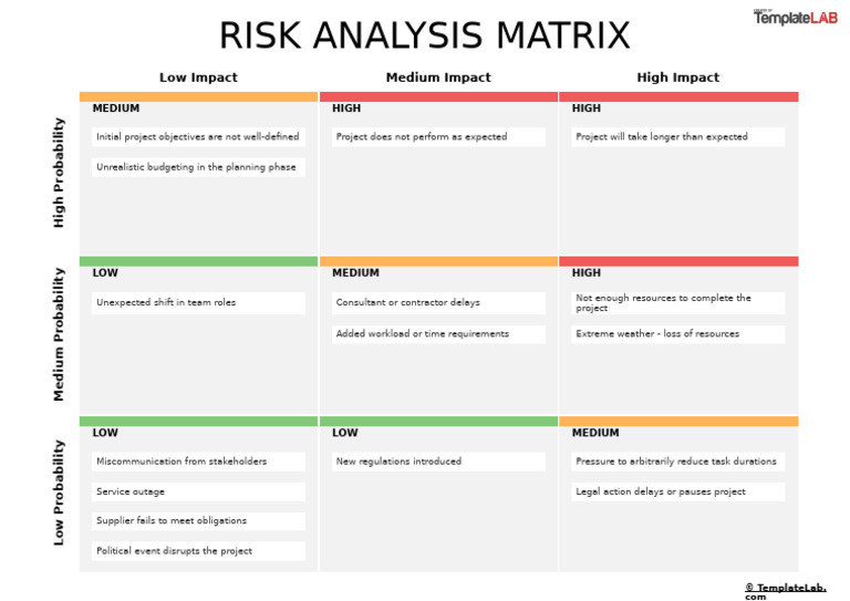 Risk Analysis Matrix Template TemplateLab.com | PDF