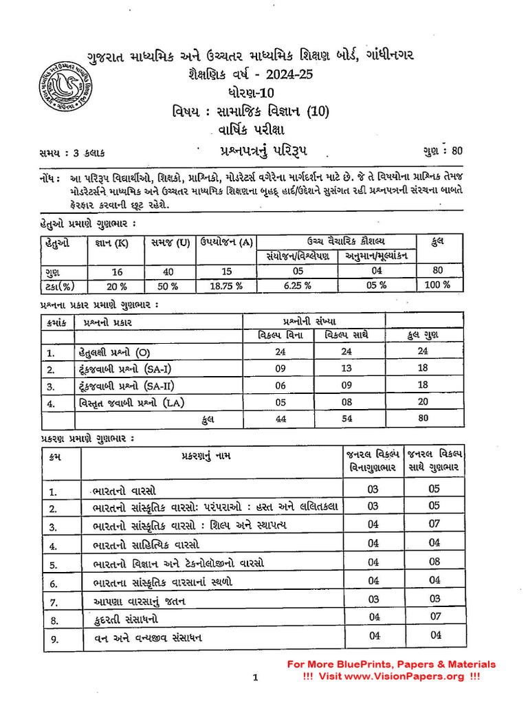 Class 10 Social Science Blueprint 2025 | PDF