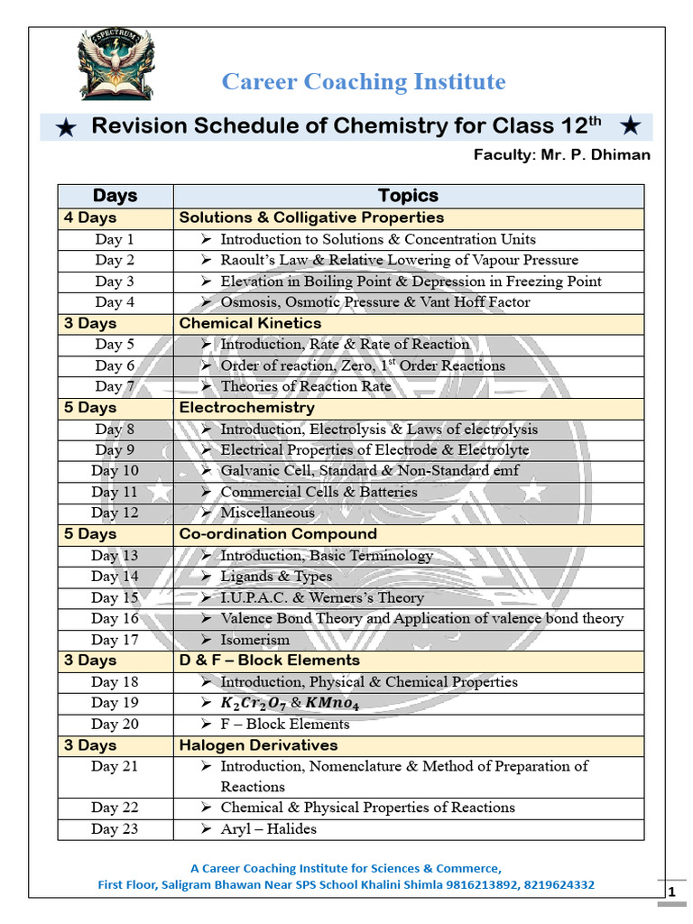 Class 12 Revision Schedule for Science | PDF | Vector Space | Line ...