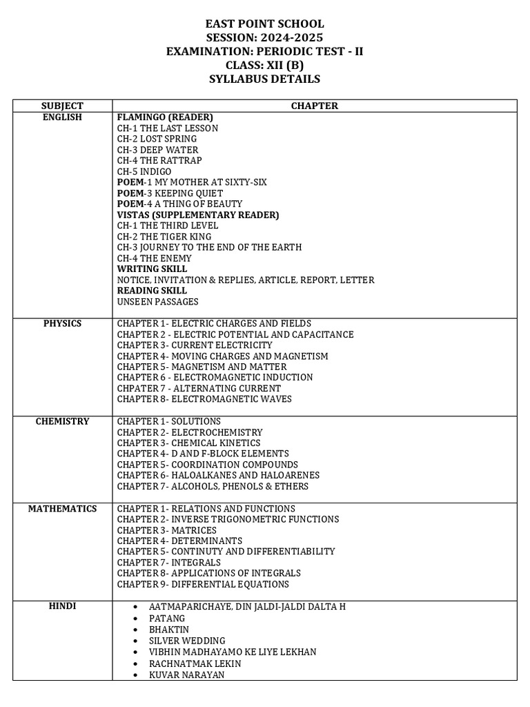 Class 12 Pure Science Syllabus 2024-25 | PDF | Materials Science | Physics