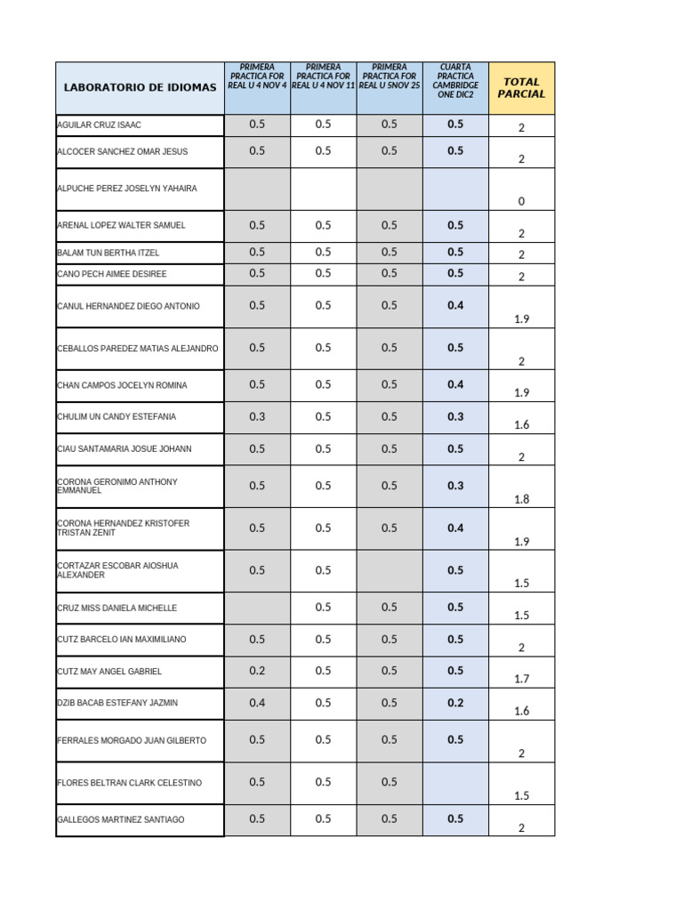 Laboratorio de Idiomas | PDF
