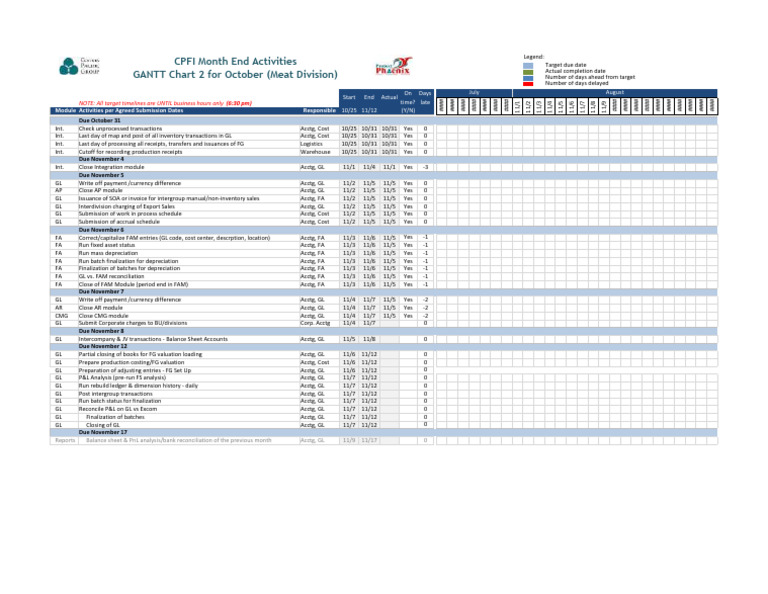 2nd Gantt Chart For Closing Activities For The Month of October | PDF ...
