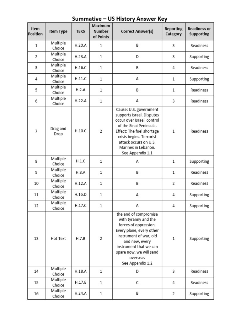 US History STAAR Test Answer Key 2023 | PDF | Internment Of Japanese ...
