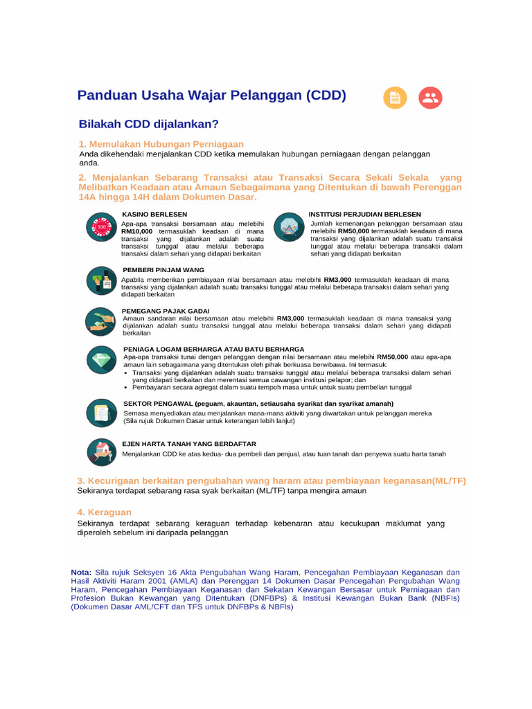 Infografik Usaha Wajar Pelanggan | PDF