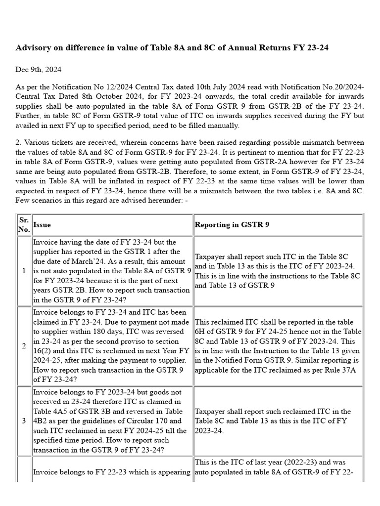 GSTR 9 Table 8A vs 8C Advisory | PDF | Taxes | Government Finances