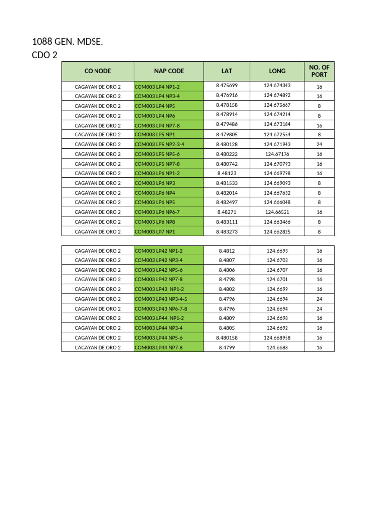 Cagayan de Oro Pole Locations Data | PDF