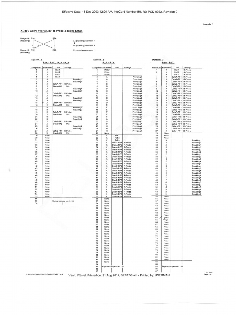 AU400 - AU480 Reagent Probe and Mix Bar Carryover | PDF