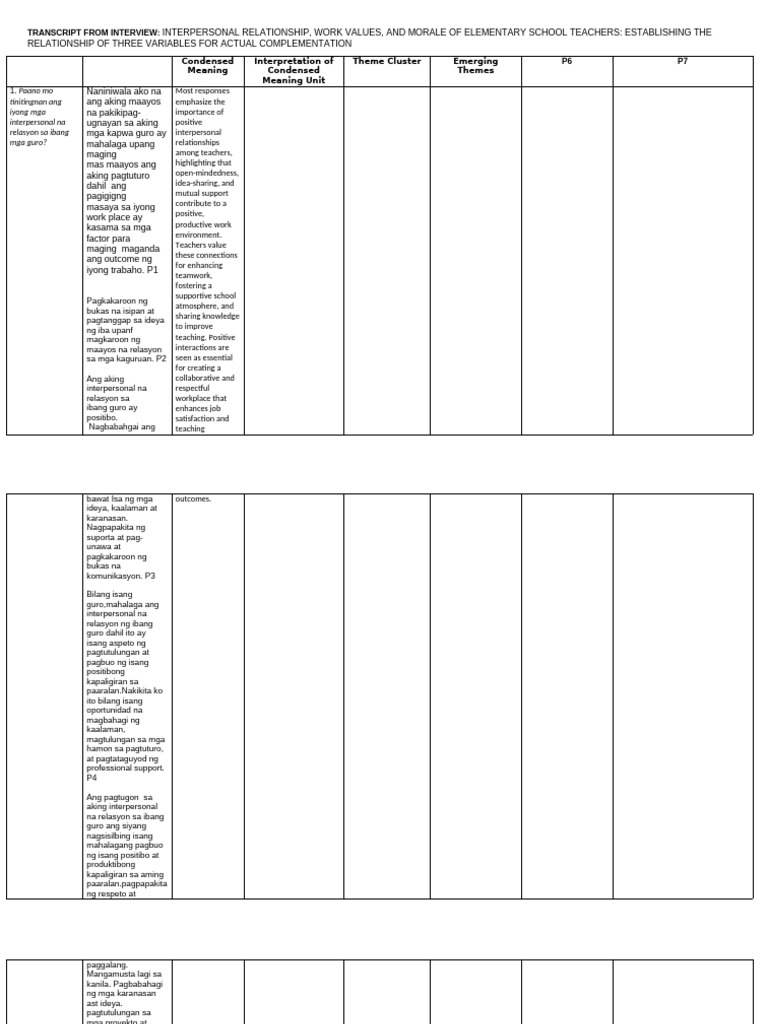 Coded Transcribed Interview P1-P7 | PDF