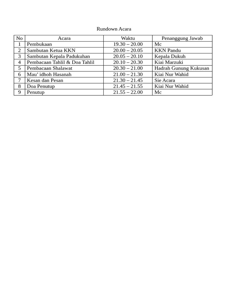 Rundown Acara Real | PDF