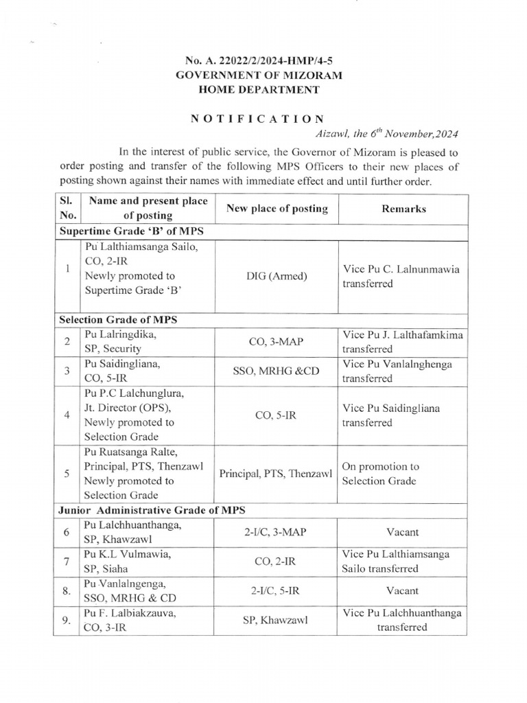 MPS Officer Transfers in Mizoram 2024 | PDF