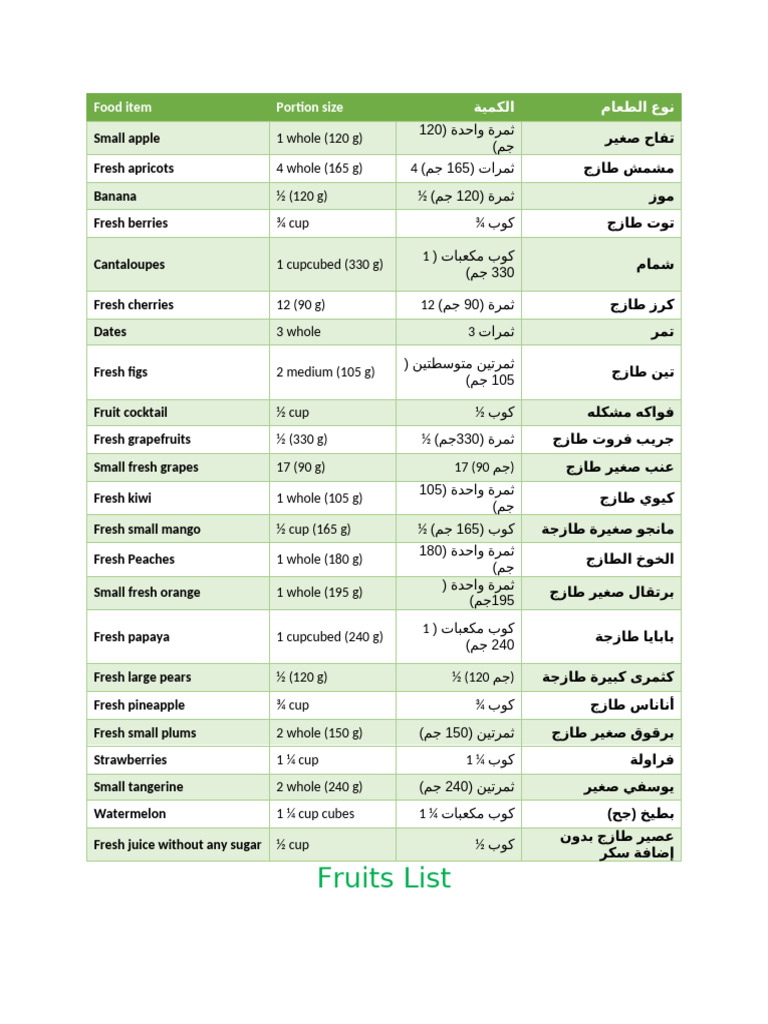 Fruits List | PDF