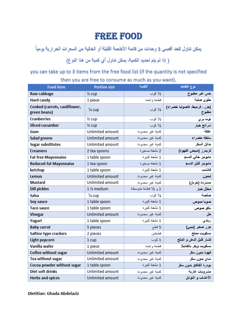 Free Food List | PDF