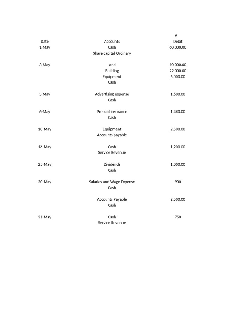 Cooke Company Financial Statements Overview | PDF | Debits And Credits ...