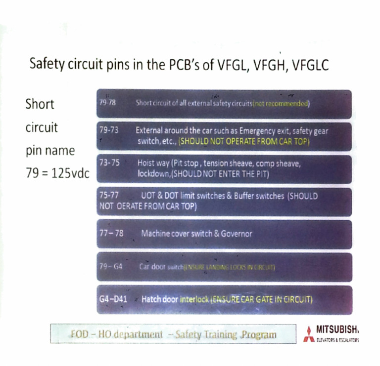 Elevator Safety Circuit Guide | PDF