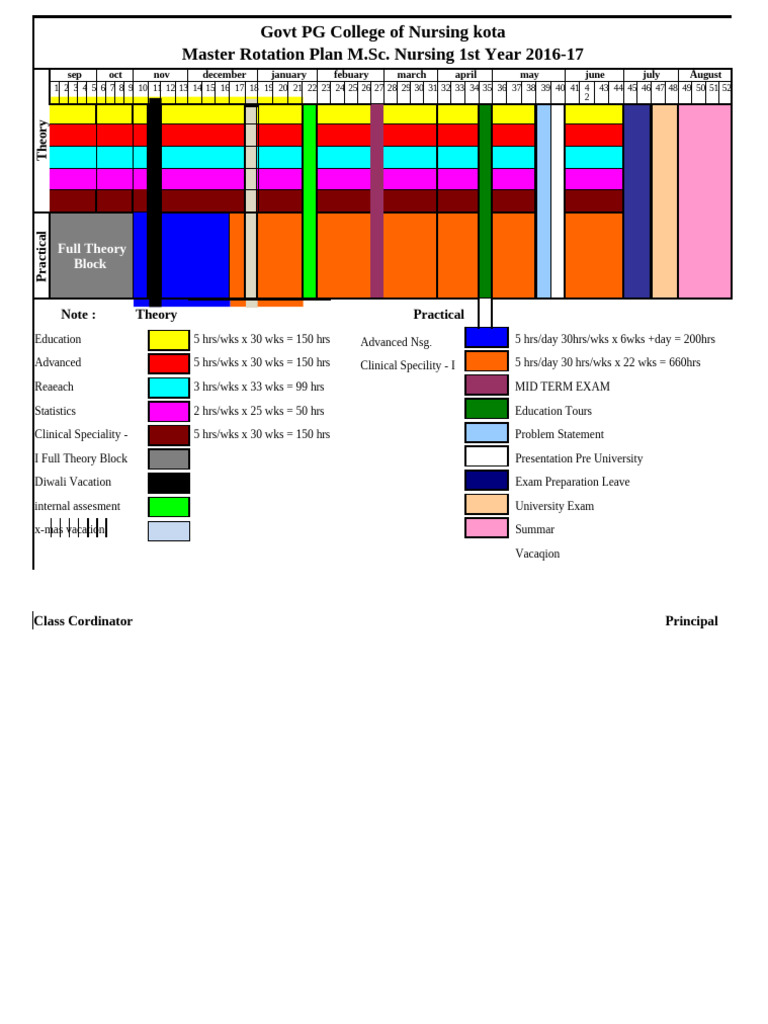 M.Sc. Nursing 1st Year Rotation Plan | PDF | Nursing | Clinical Medicine