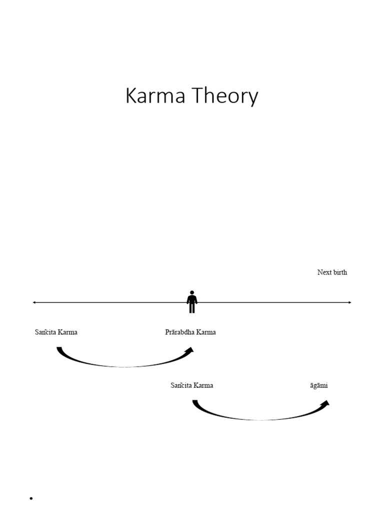 Karma Theory 2 Pdf Karma Indian Philosophy