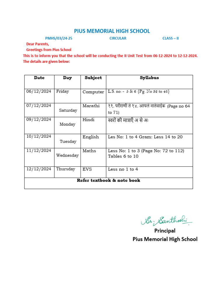 II Unit Syllabus Class II | PDF