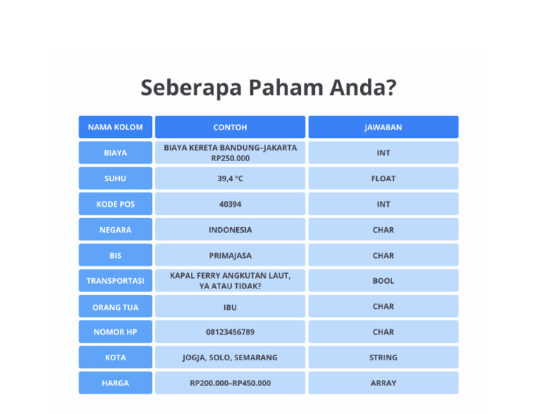Jawaban Latihan Tipe Data Pdf
