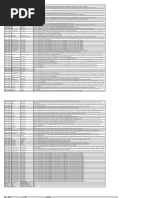 BMW Coding Cheat Sheet Overview | PDF | Motor Vehicle | Vehicles