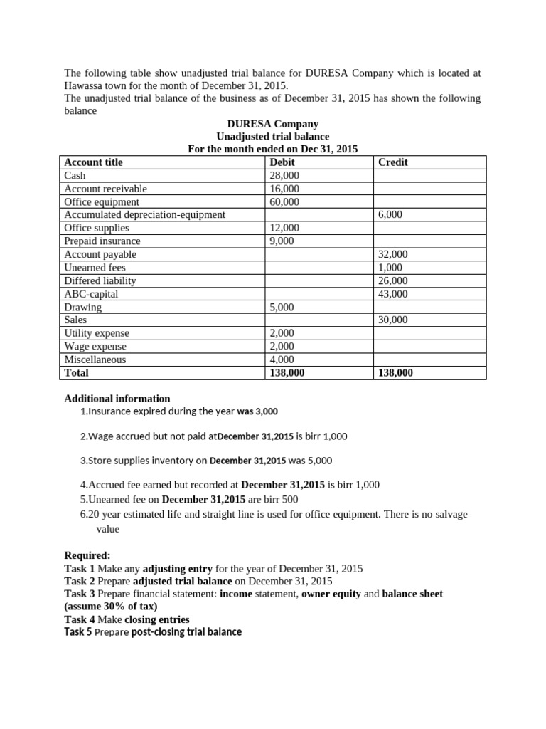 DURESA Company Trial Balance Analysis | PDF