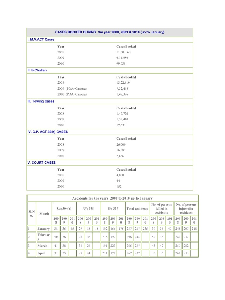 Document Structure Analysis Report | PDF