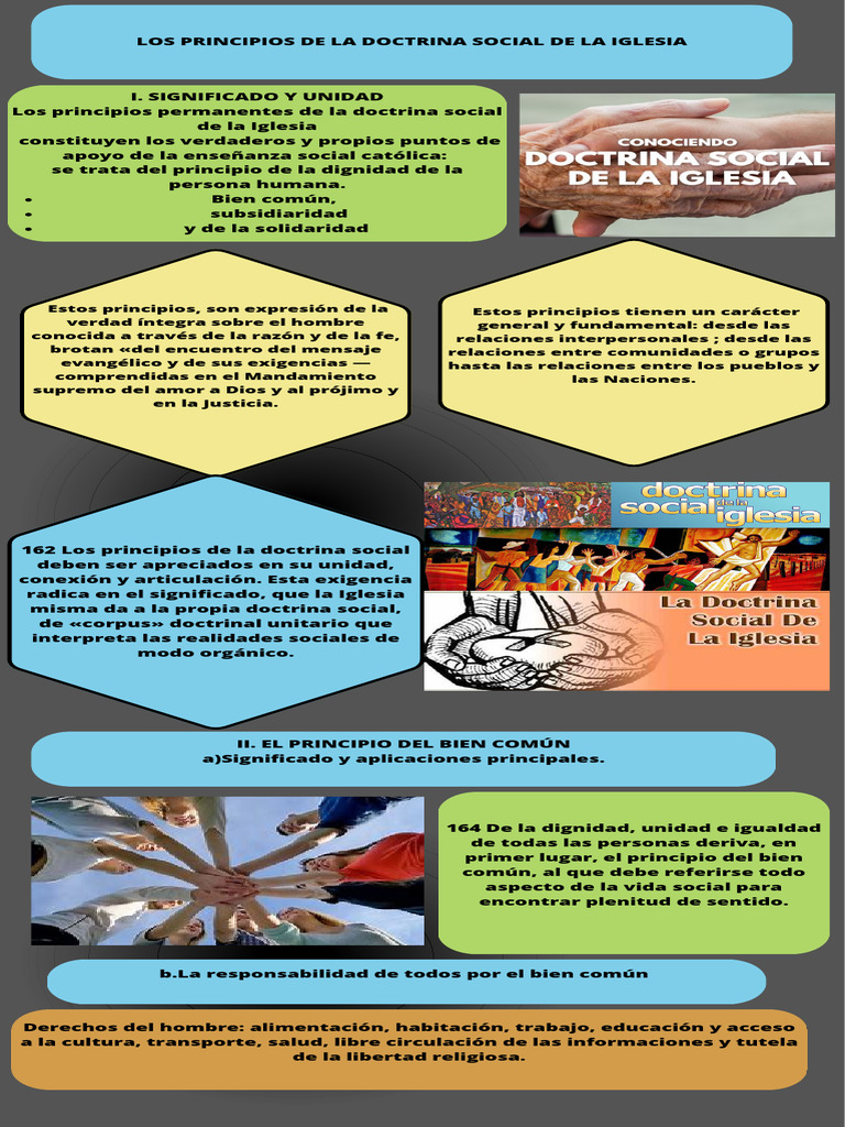 Infografía Doctrina Social de La Iglesia | PDF | Propiedad | Doctrina ...