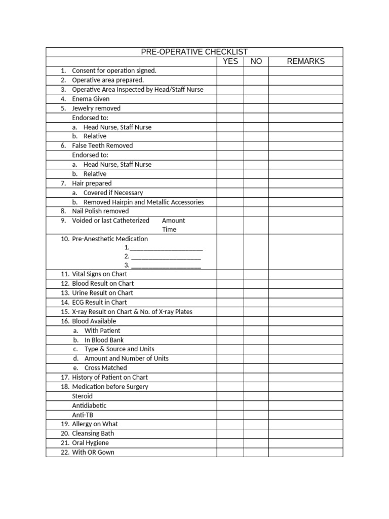 Pre-Operative Checklist for Surgery | PDF