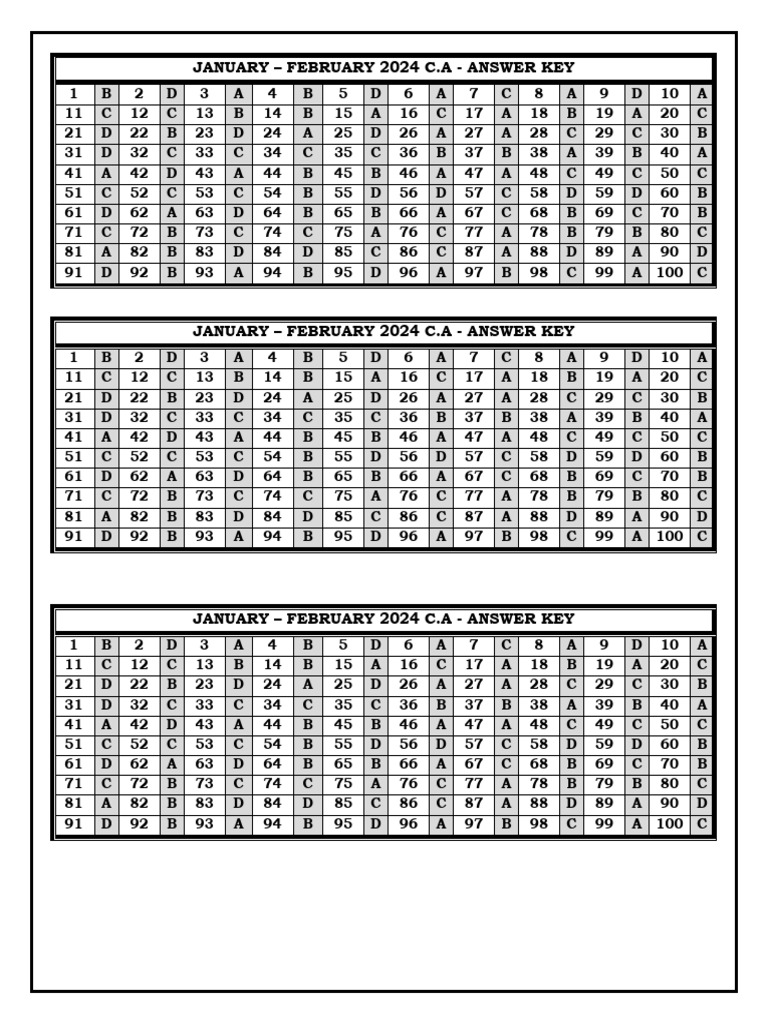 January-February 2024 Answer Key | PDF