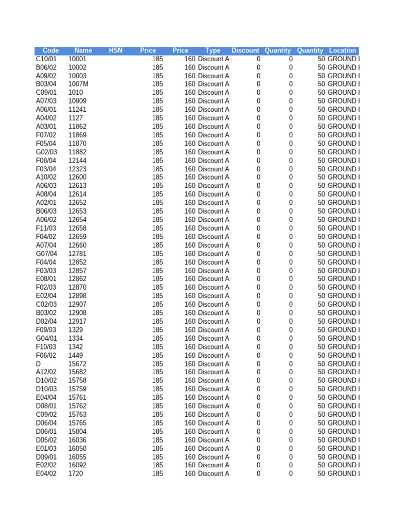 Ground Floor Inventory List | PDF | Bmw