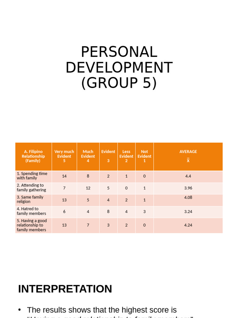 Group 5 Perdev | PDF