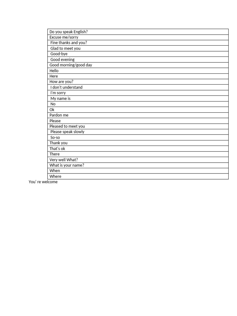 Do You Speak English | PDF