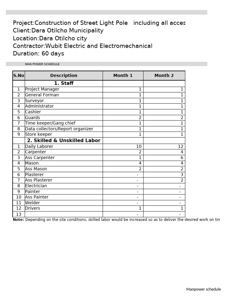 !# SCHEDULE-manpower, Equip, Work | PDF | Concrete | Tile