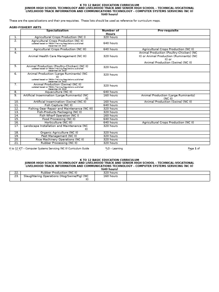 K to 12 ICT Curriculum Guide NC II | PDF | Educational Technology ...