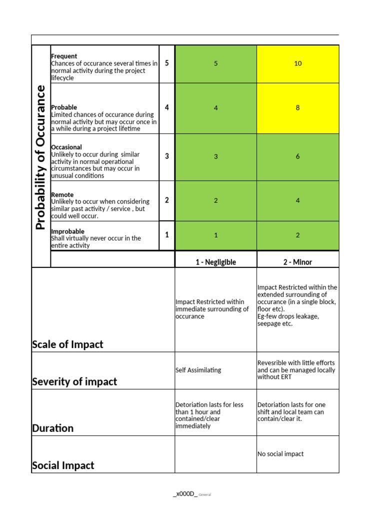 Environmental Impact Risk Assessment | PDF | Personal Protective ...