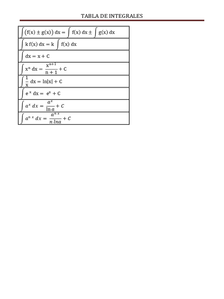 Integral Calculus Formulas | PDF