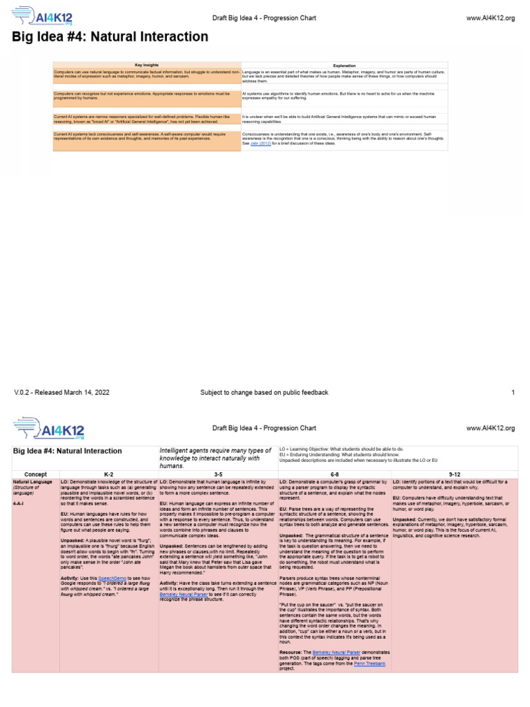 AI4K12 Big Idea 4 Progression Chart Working Draft v.3.14.2022 - 2 | PDF ...