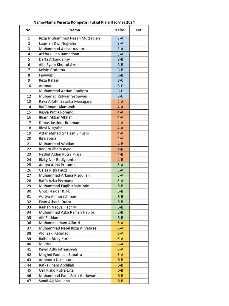 List Nama Peserta Futsal Haornas 2024 | PDF