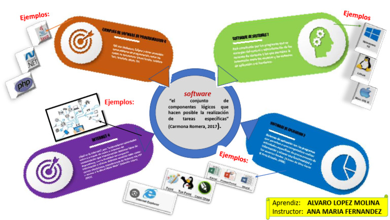 Actividad 10 MAPA MENTAL SOFTWARE | PDF