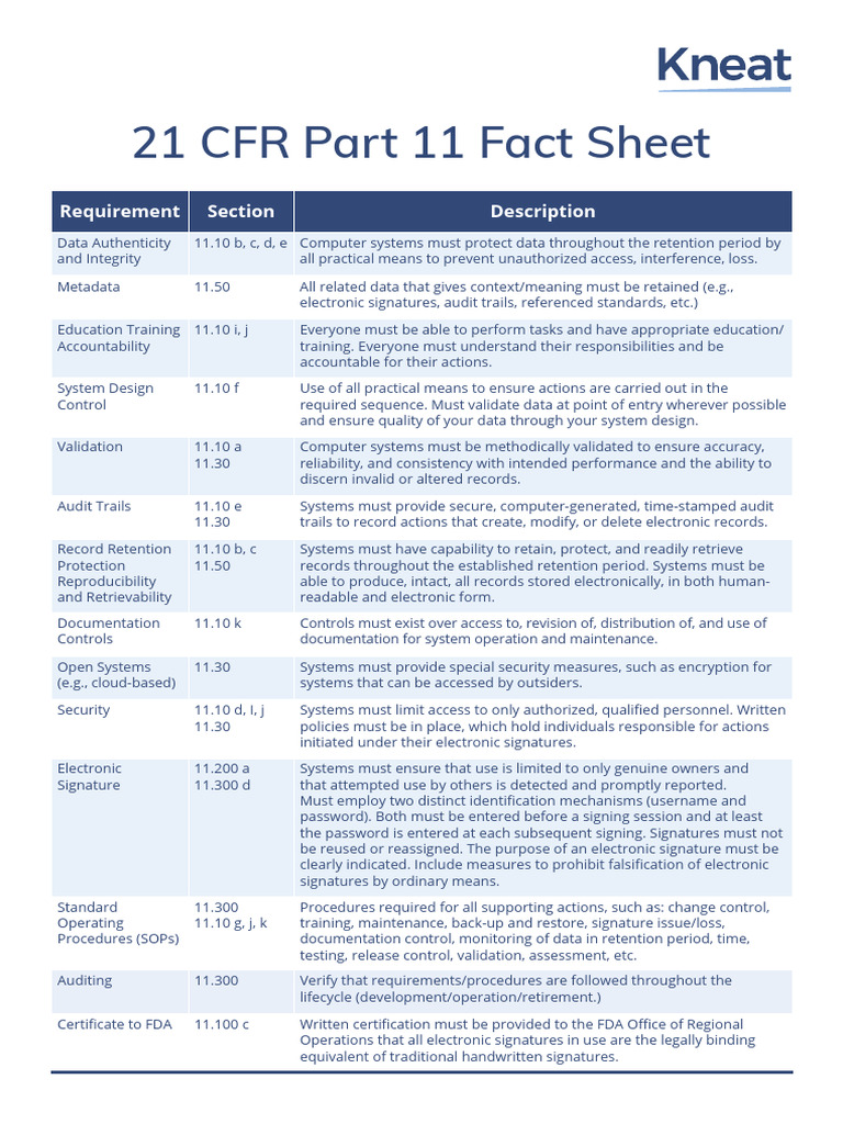 21 CFR Part 11 Compliance Overview | PDF | Audit | Computing