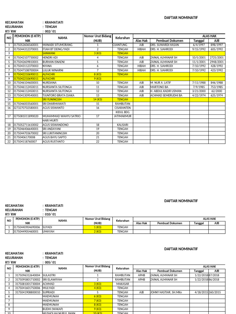 Data Nominatif Zainal Almanar SH | PDF