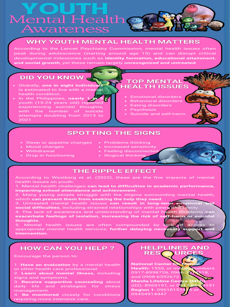 Youth Mental Health Awareness | PDF | Mental Health | Mental Disorder