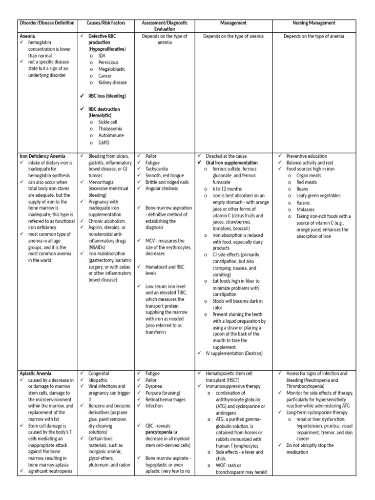 Hema and Vascular Disorders | PDF | Anemia | Vitamin B12