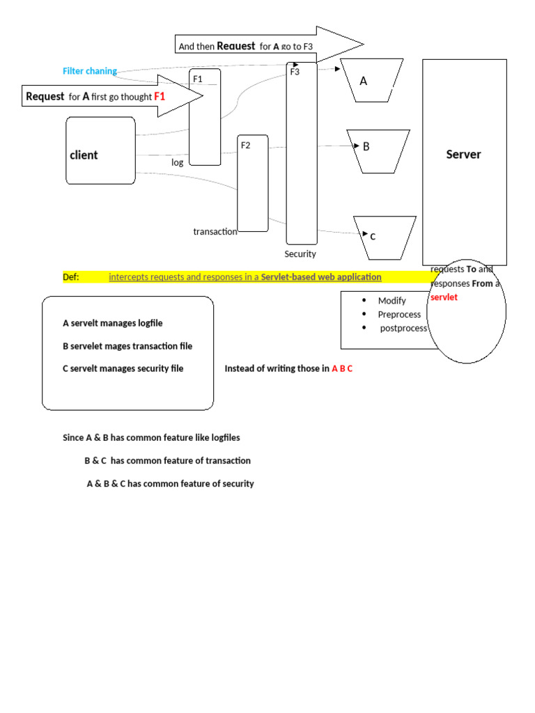 Filters | PDF