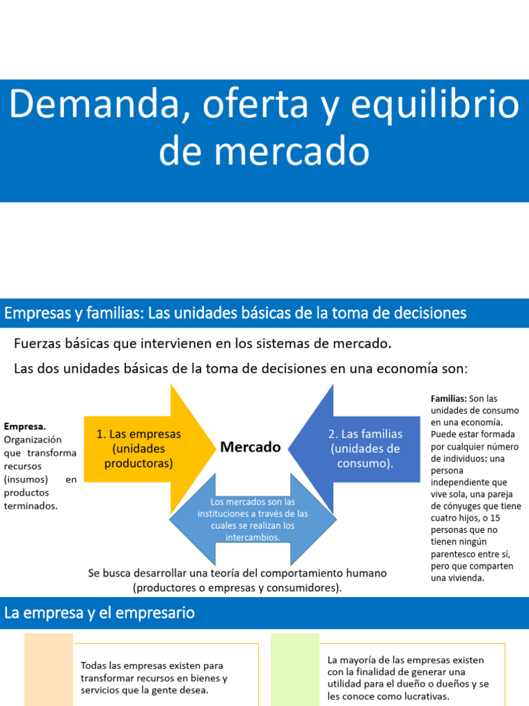 Demanda y oferta en economía de mercado | PDF | Oferta y demanda | Business